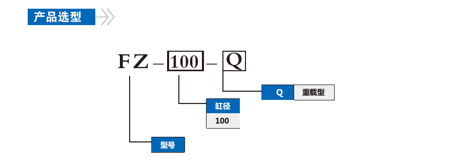 FZ100Q重载型空压支撑缸(图1)