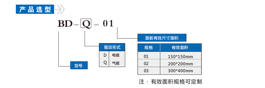 BD-Q气驱型冰冻盘(图2)