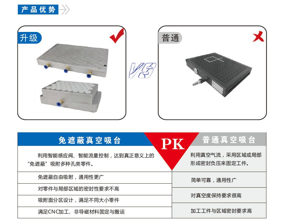 ZK-P吸嘴式真空吸台(图3)