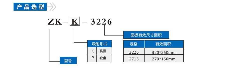 ZK-K孔栅式真空吸台(图2)