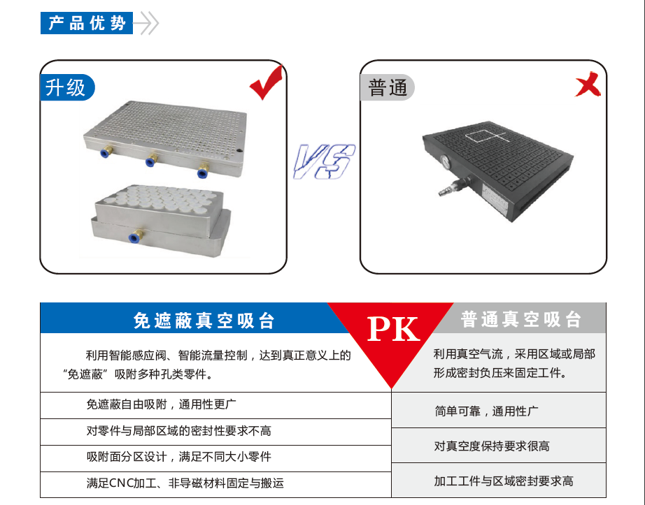 ZK-K孔栅式真空吸台(图3)