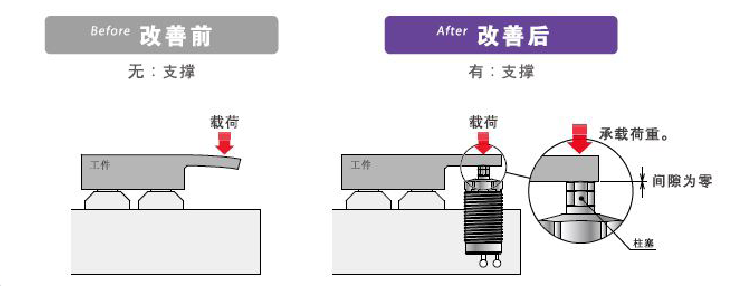 捷肯为您解答什么是空压支撑缸？(图1)