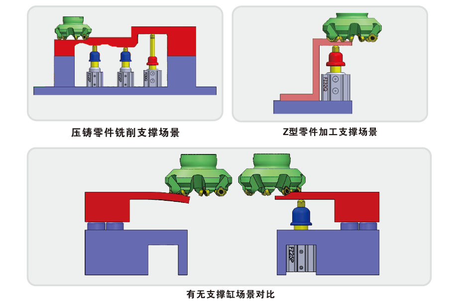 空压支撑缸应用案例(图2)