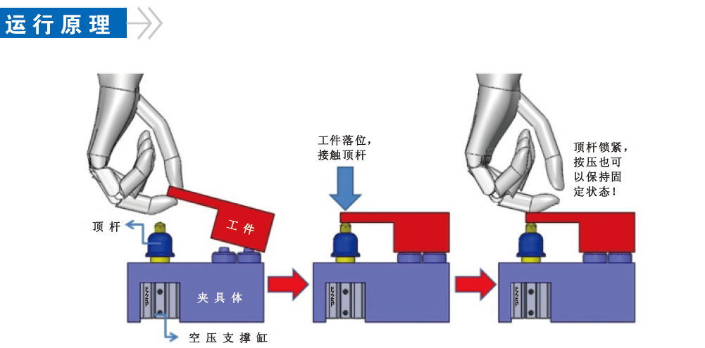空压支撑缸的运行原理(图1)