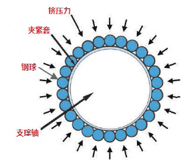 武汉捷肯空压支撑缸有哪些独特优势？(图1)