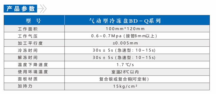 BD-Q气驱型冰冻盘(图3)