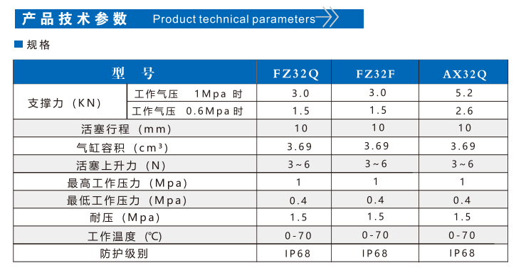 FZ32Q高精型空压支撑缸(图2)