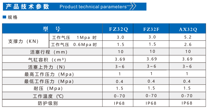 FZ32F法兰型空压支撑缸(图2) FZ32F法兰型空压支撑缸(图2)