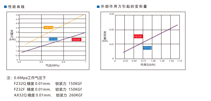 FZ32F法兰型空压支撑缸(图3) FZ32F法兰型空压支撑缸(图3)