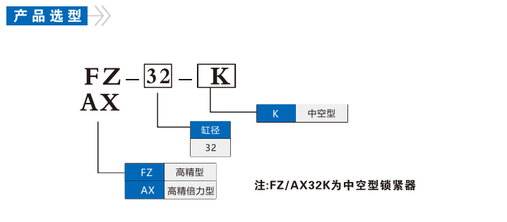 FZ32K中空型锁紧器(图1)