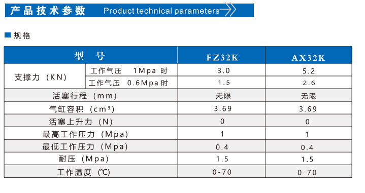 FZ32K中空型锁紧器(图3)