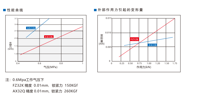 FZ32K中空型锁紧器(图4)
