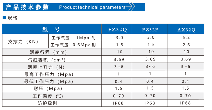 AX32Q倍力型支撑缸(图2)