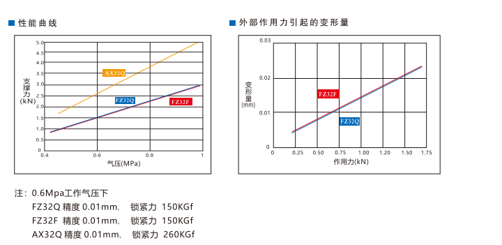 AX32Q倍力型支撑缸(图3)