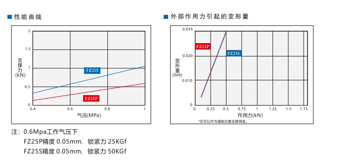 FZ25P普通型空压支撑缸(图3)