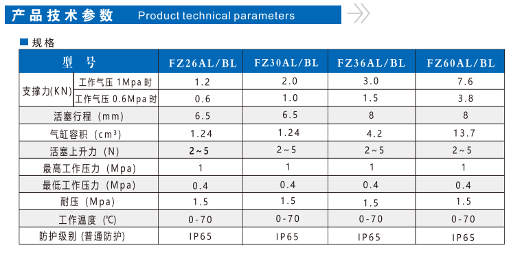 FZ30AL/BL高精型空压支撑缸(图3)