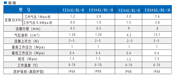 FZ26AL/BL-H高防护型支撑缸(图4)