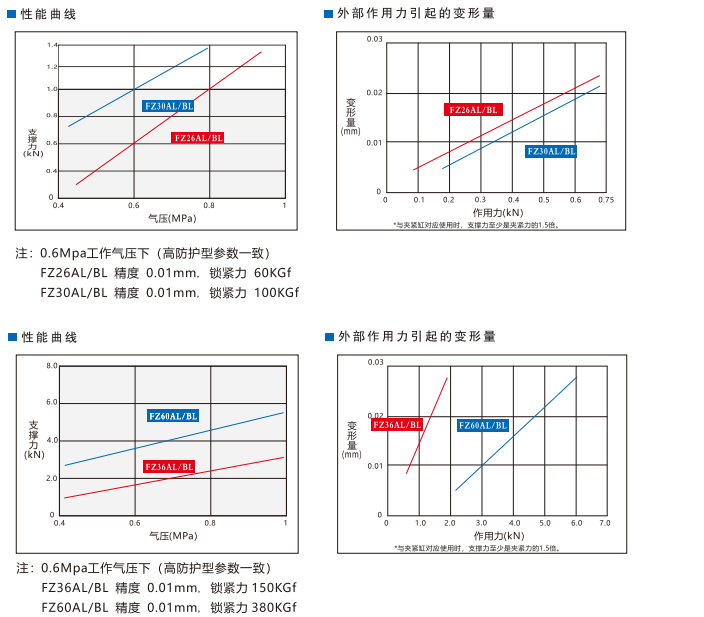 FZ26AL/BL-H高防护型支撑缸(图5)