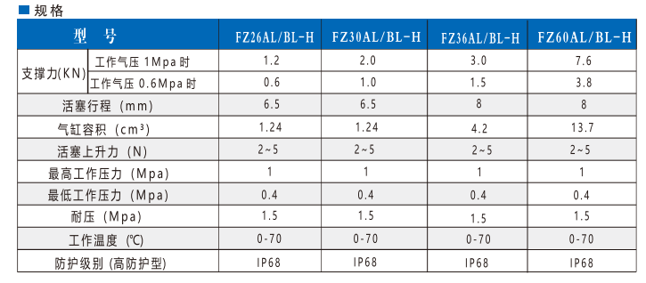 FZ36AL/BL-H高防护型支撑缸(图4)