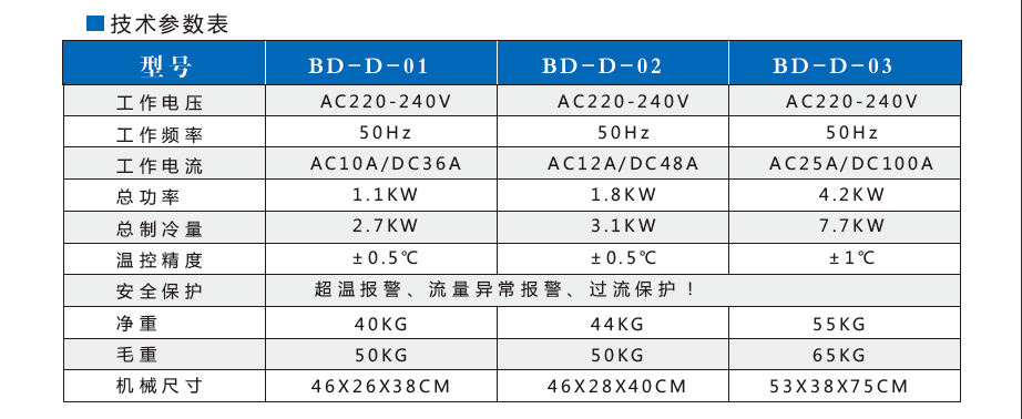 BD-D电驱型冷冻盘(图4)