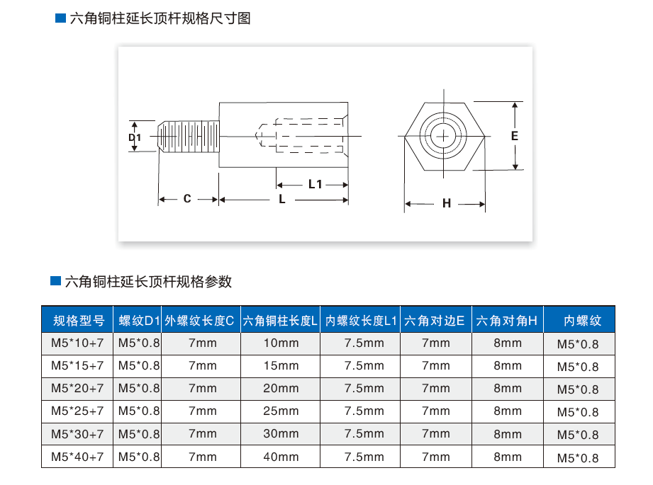 铜柱附件(图2)